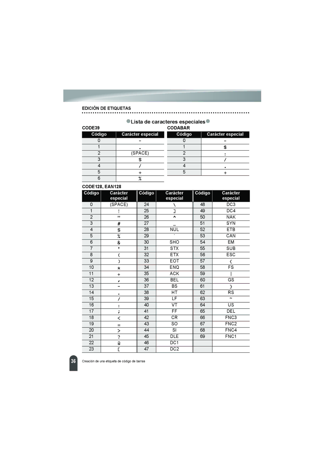 Brother PT-18R manual ZLista de caracteres especialesz, CODE128, EAN128 