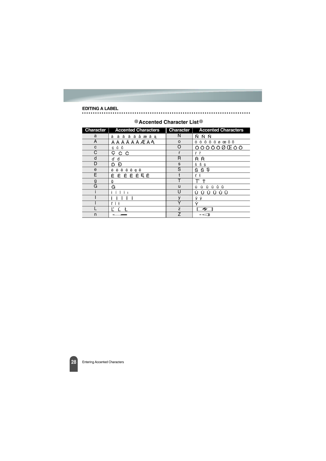 Brother PT-18R manual Accented Character List 