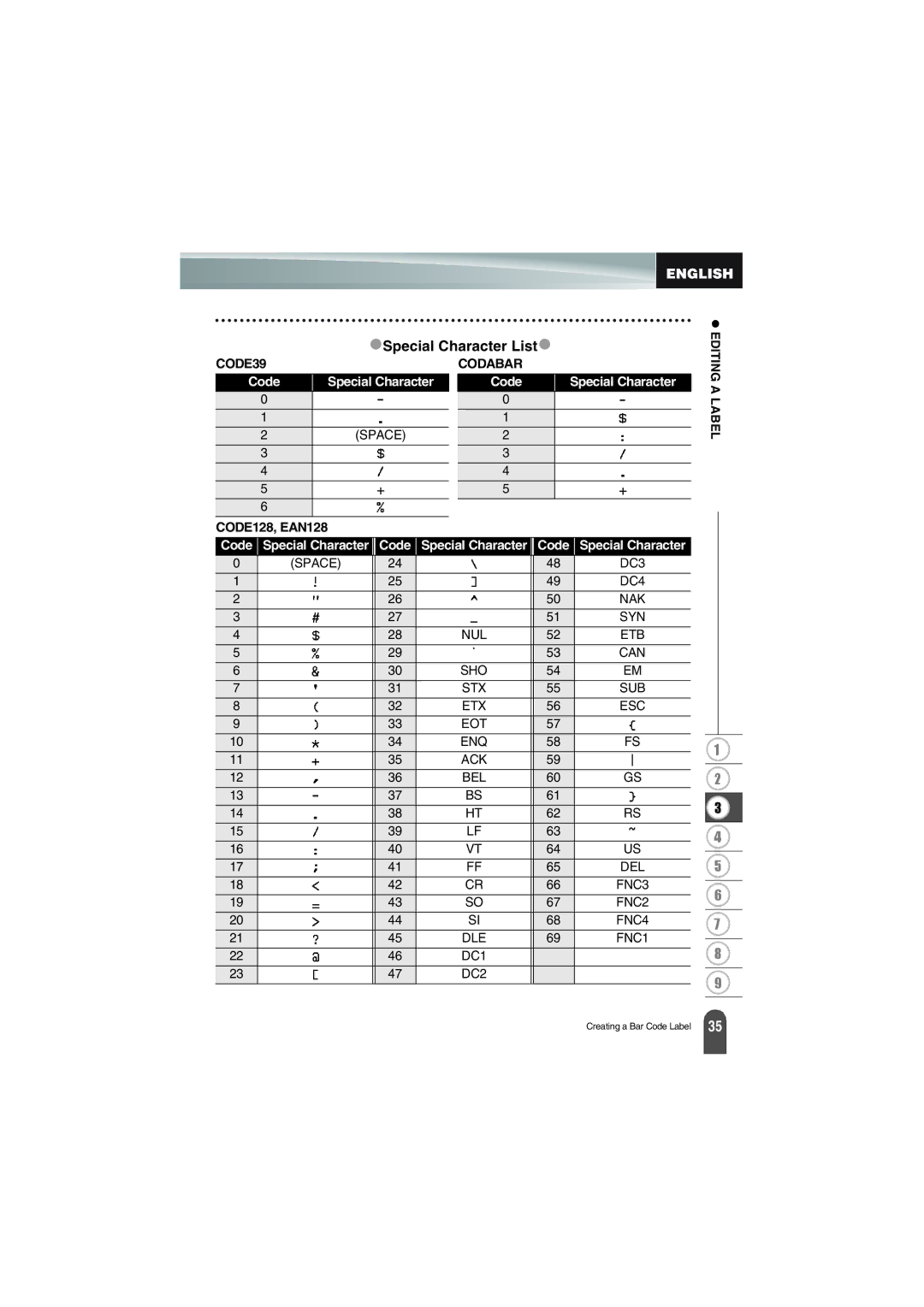 Brother PT-18R manual Special Character List, CODE128, EAN128 