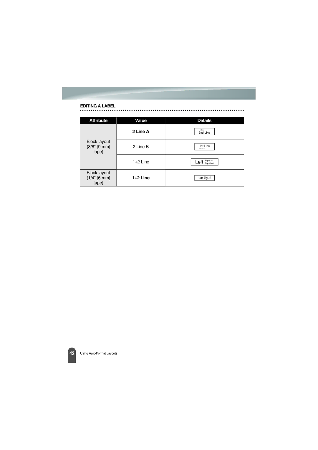 Brother PT-18R manual Attribute Value Details, +2 Line 