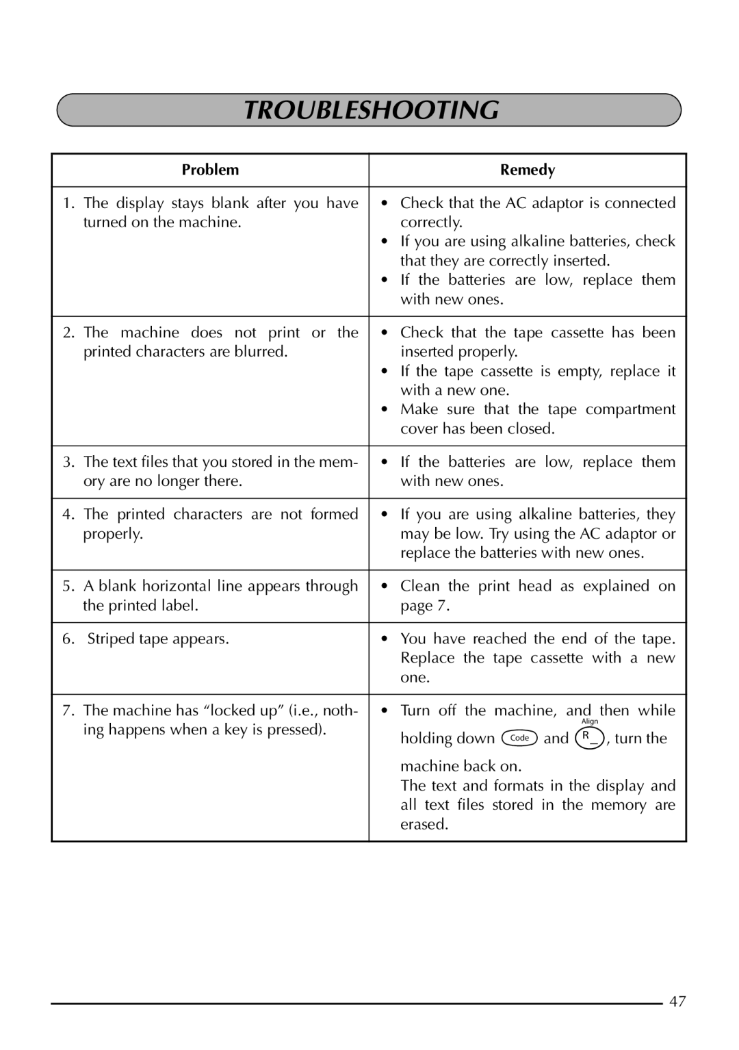 Brother PT-1950, PT-1960 manual Troubleshooting, Problem Remedy 