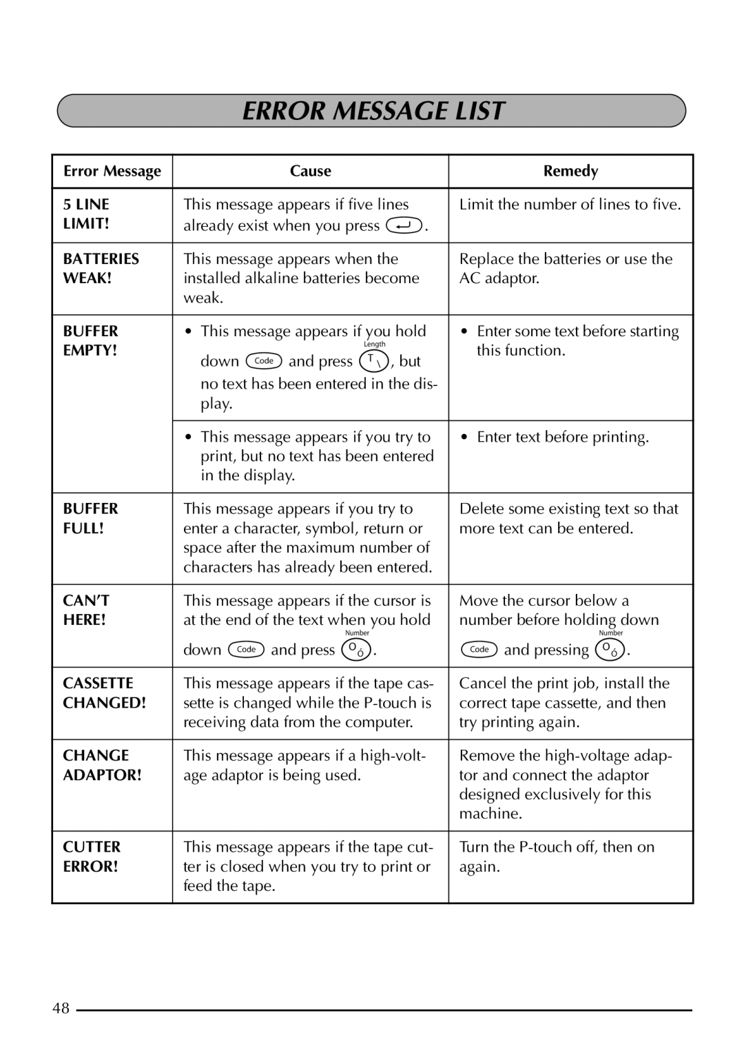 Brother PT-1960, PT-1950 manual Error Message List, Cause Remedy 