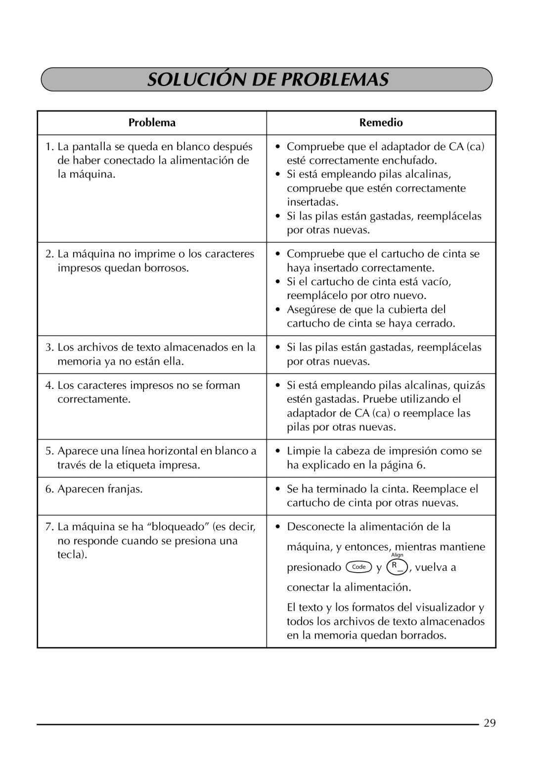 Brother PT-1950, PT-1960 manual Solución DE Problemas, Problema Remedio 