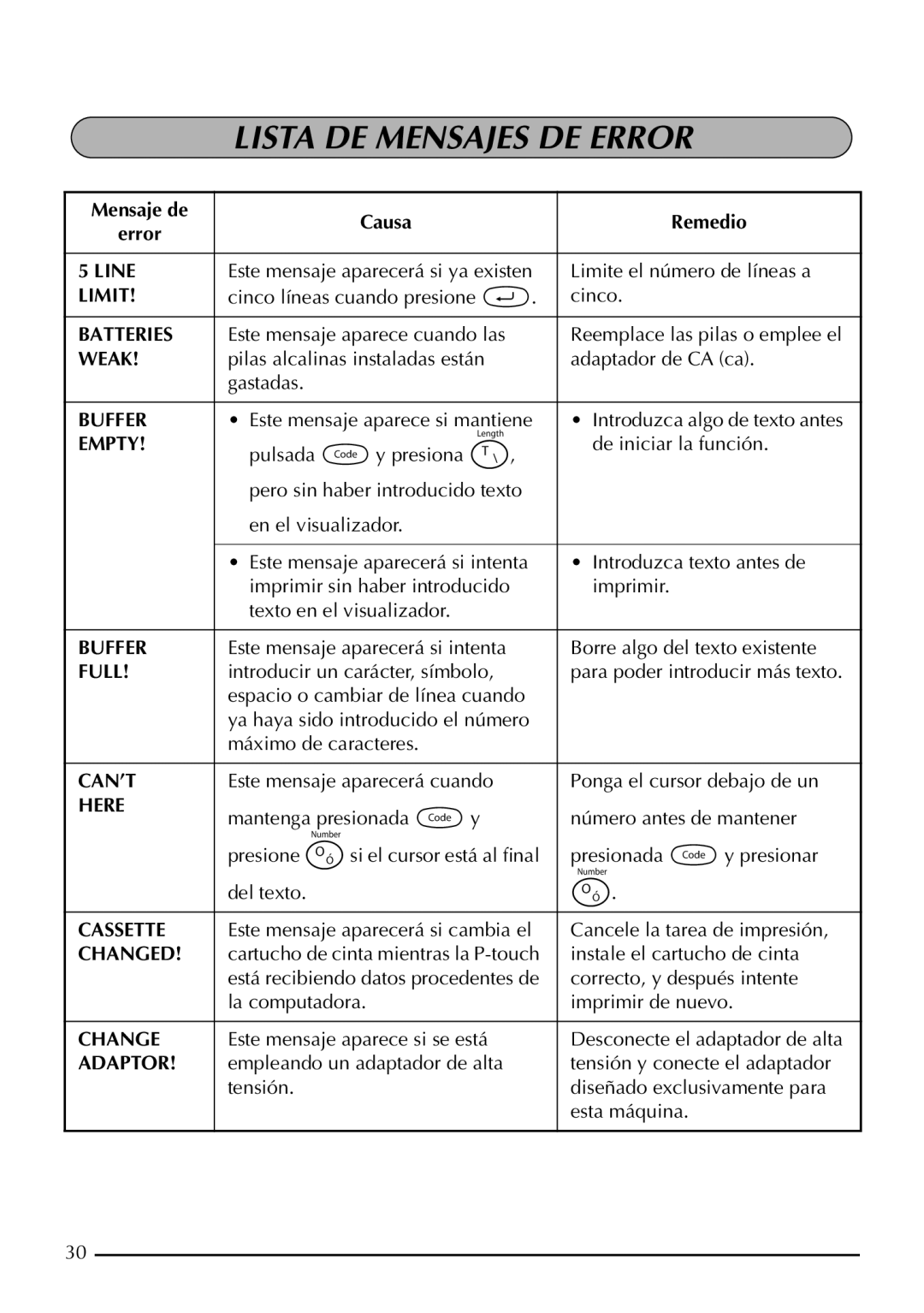 Brother PT-1960, PT-1950 manual Lista DE Mensajes DE Error, Mensaje de Causa Remedio Error 