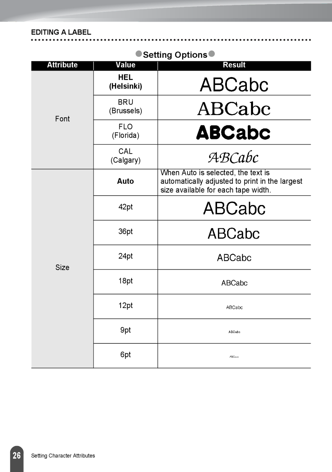 Brother PT-2030, PT2030AD appendix ZSetting Optionsz, Attribute Value Result 