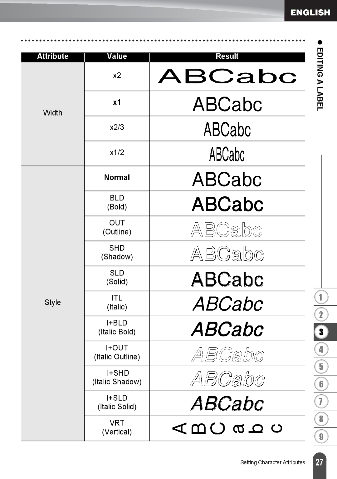 Brother PT2030AD, PT-2030 appendix Attribute Value 