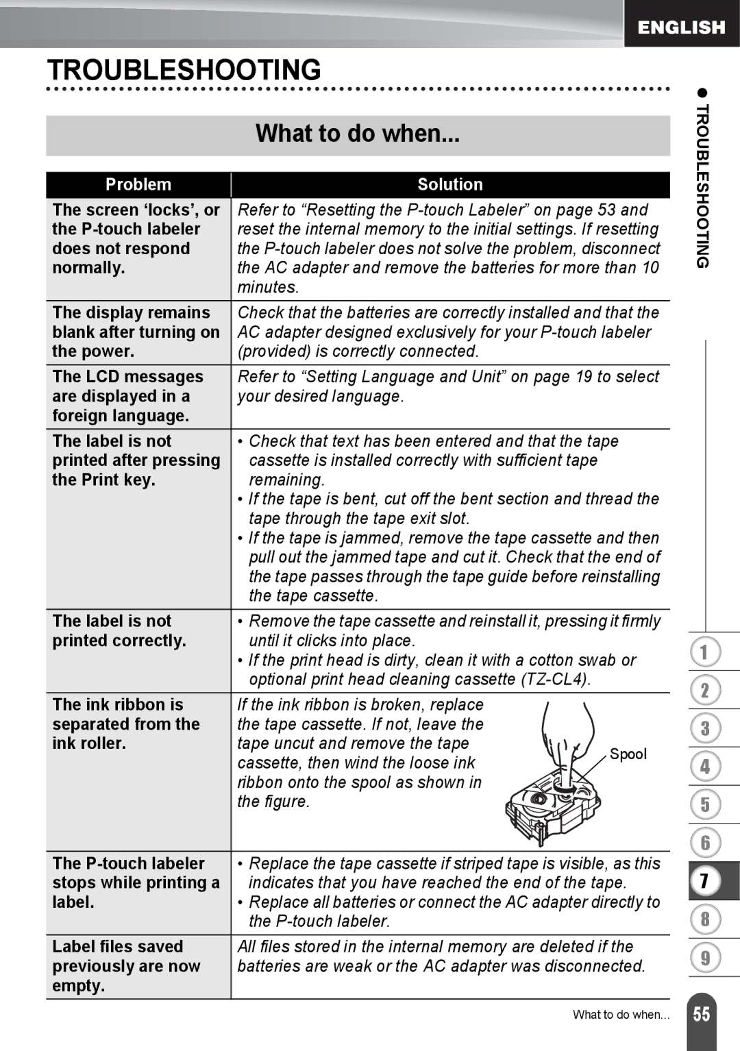 Brother PT2030AD, PT-2030 appendix Troubleshooting 