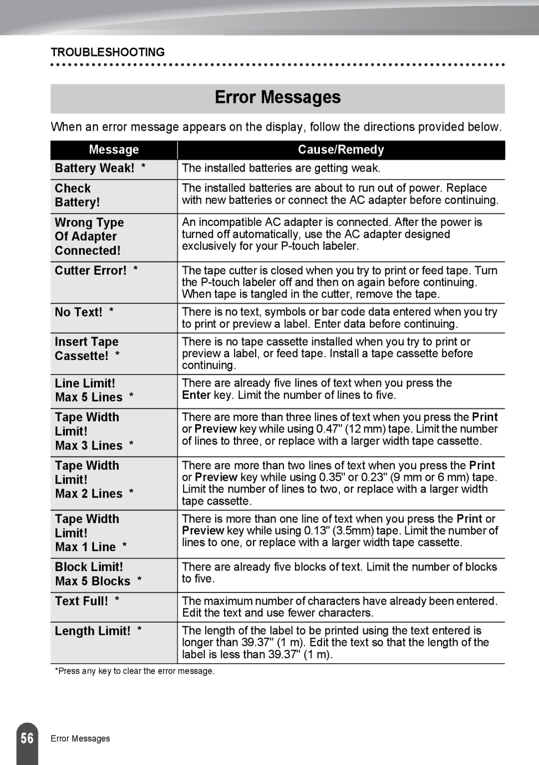 Brother PT-2030, PT2030AD appendix Error Messages, Message Cause/Remedy 