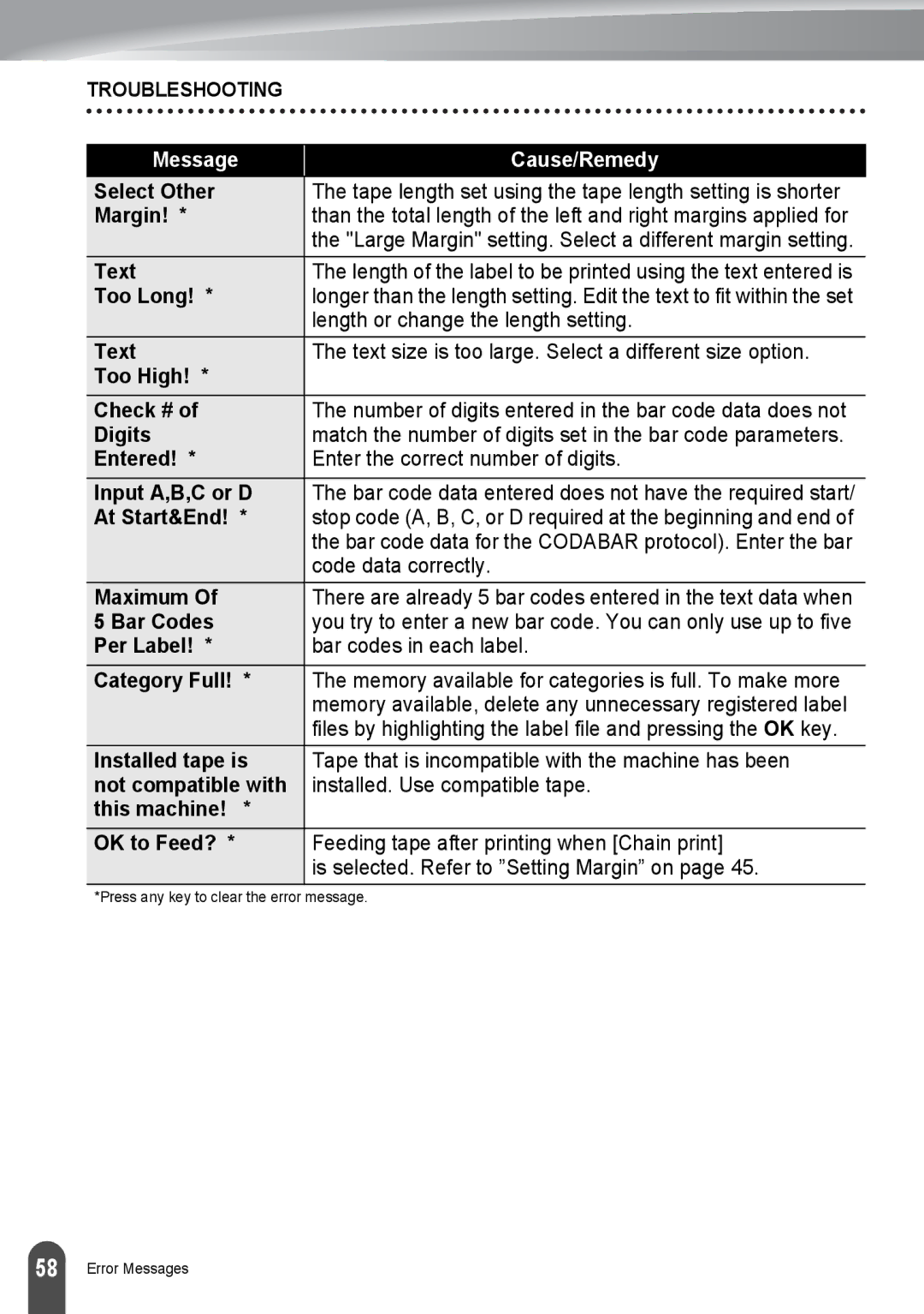 Brother PT-2030 Select Other, Margin, Too Long, Too High Check #, Digits, Entered, Input A,B,C or D, At Start&End, Maximum 