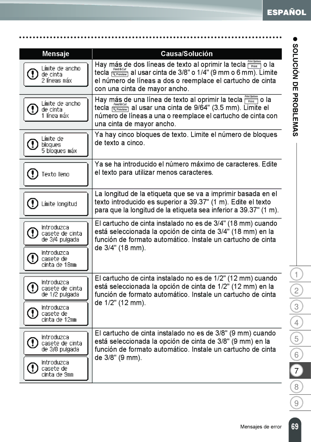 Brother PT-2100, PT-2110 manual Mensaje Causa/Solución 