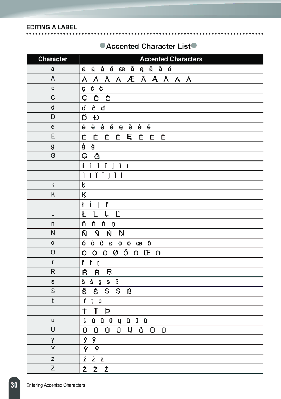 Brother PT-2110, PT-2100 manual ZAccented Character Listz, Character Accented Characters 