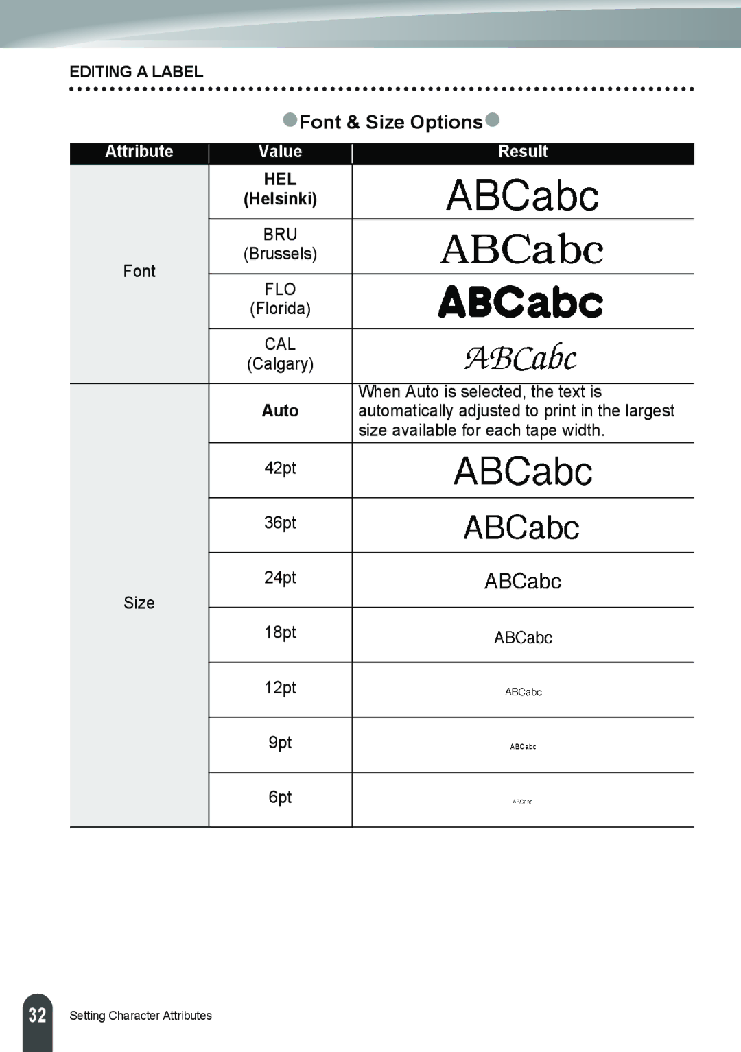 Brother PT-2110, PT-2100 manual ZFont & Size Optionsz, Attribute Value Result 