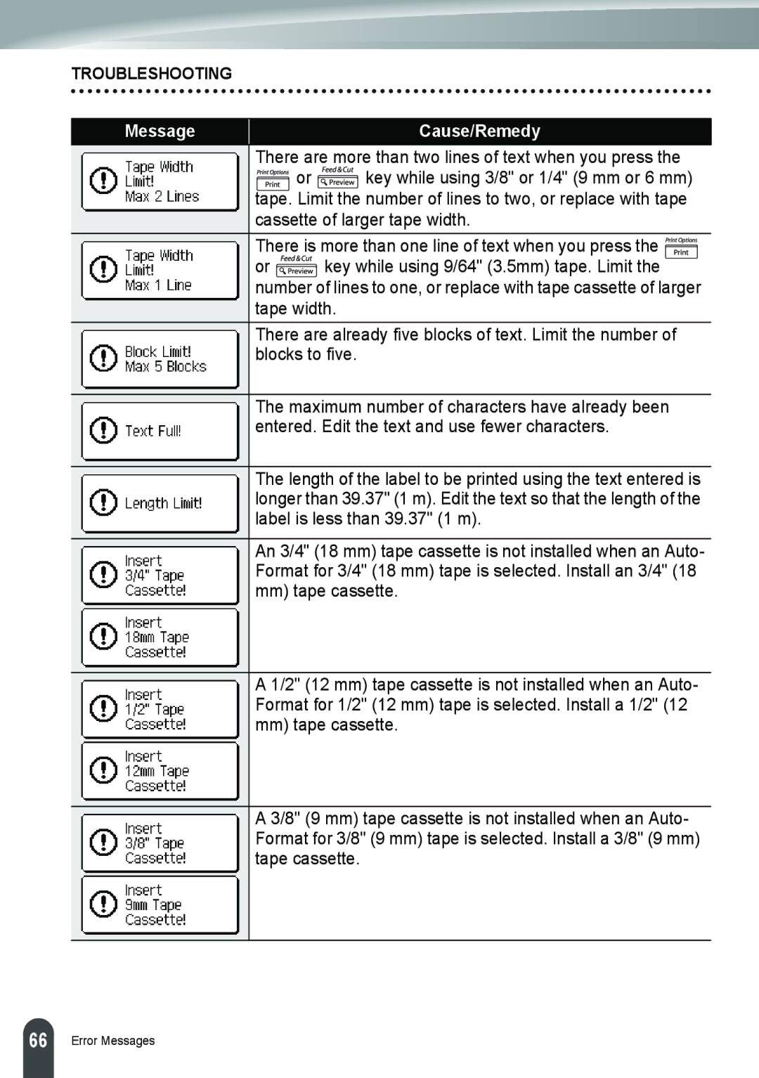 Brother PT-2110, PT-2100 manual Message Cause/Remedy 