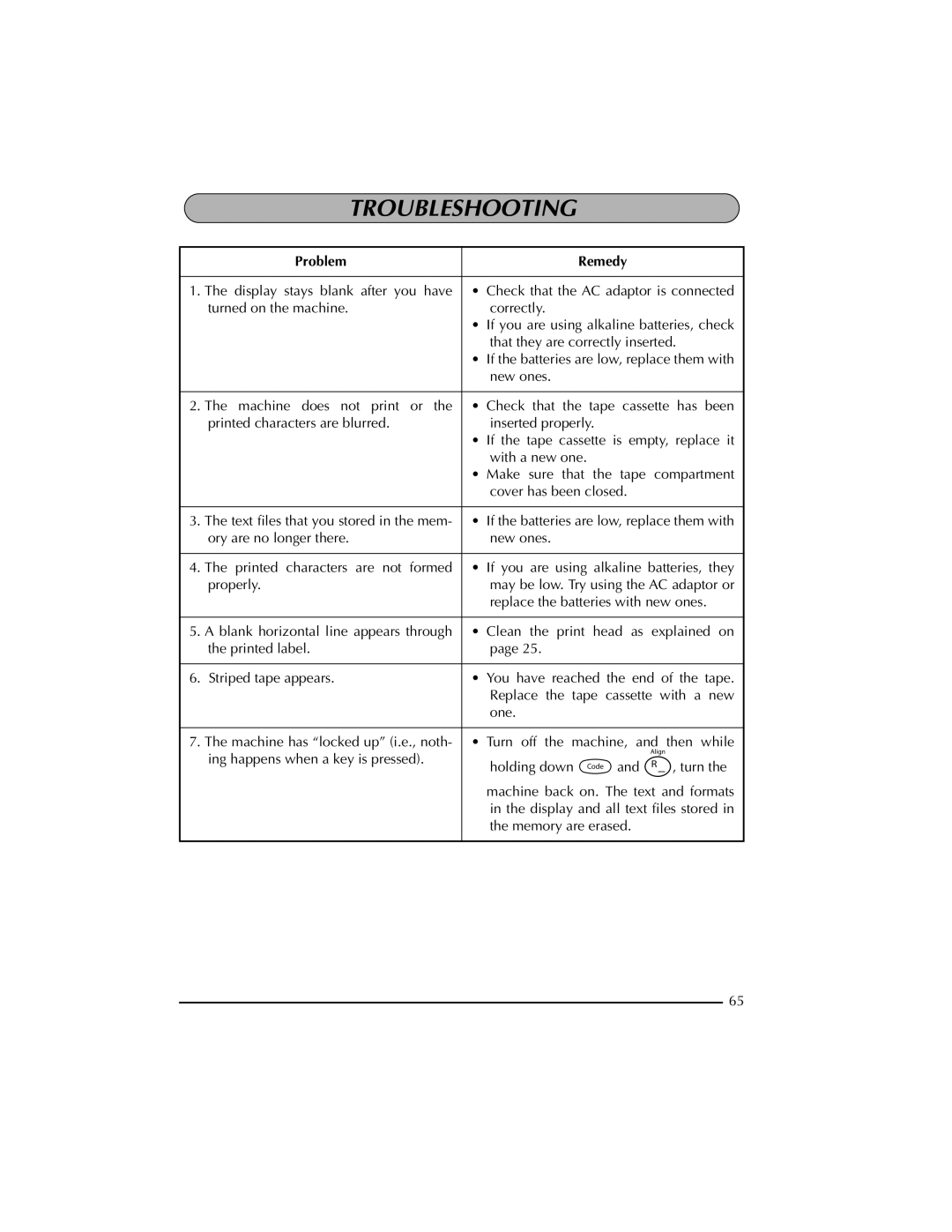 Brother PT-2300 manual Troubleshooting, Problem Remedy 