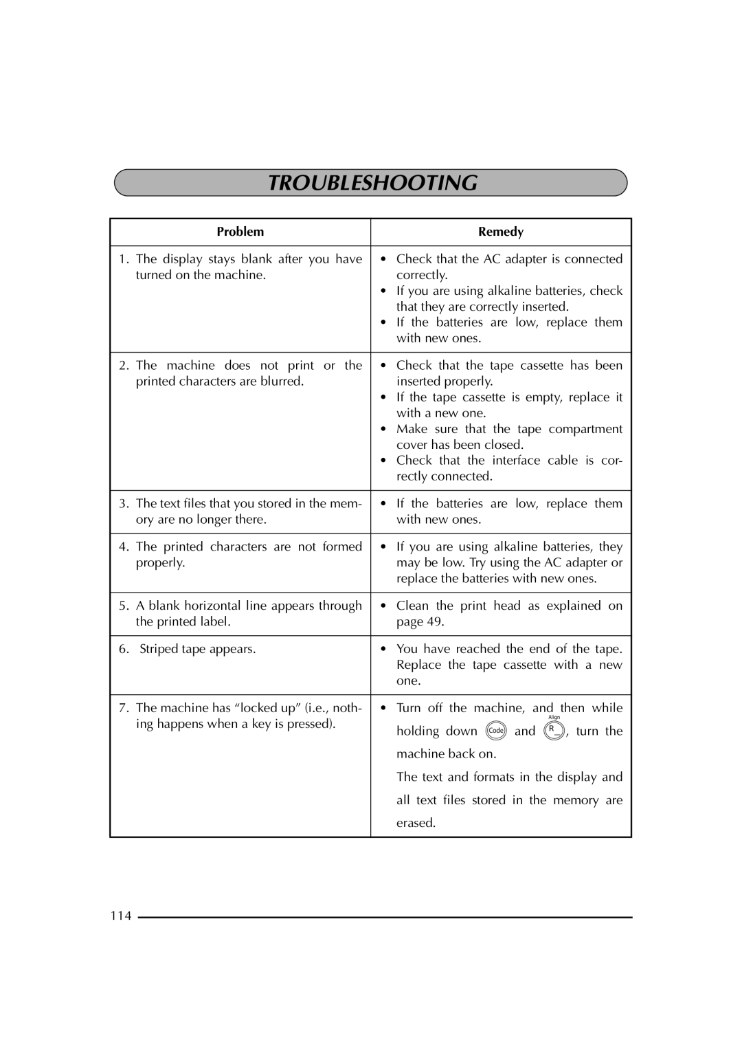 Brother PT-2600 manual Troubleshooting, Problem Remedy 