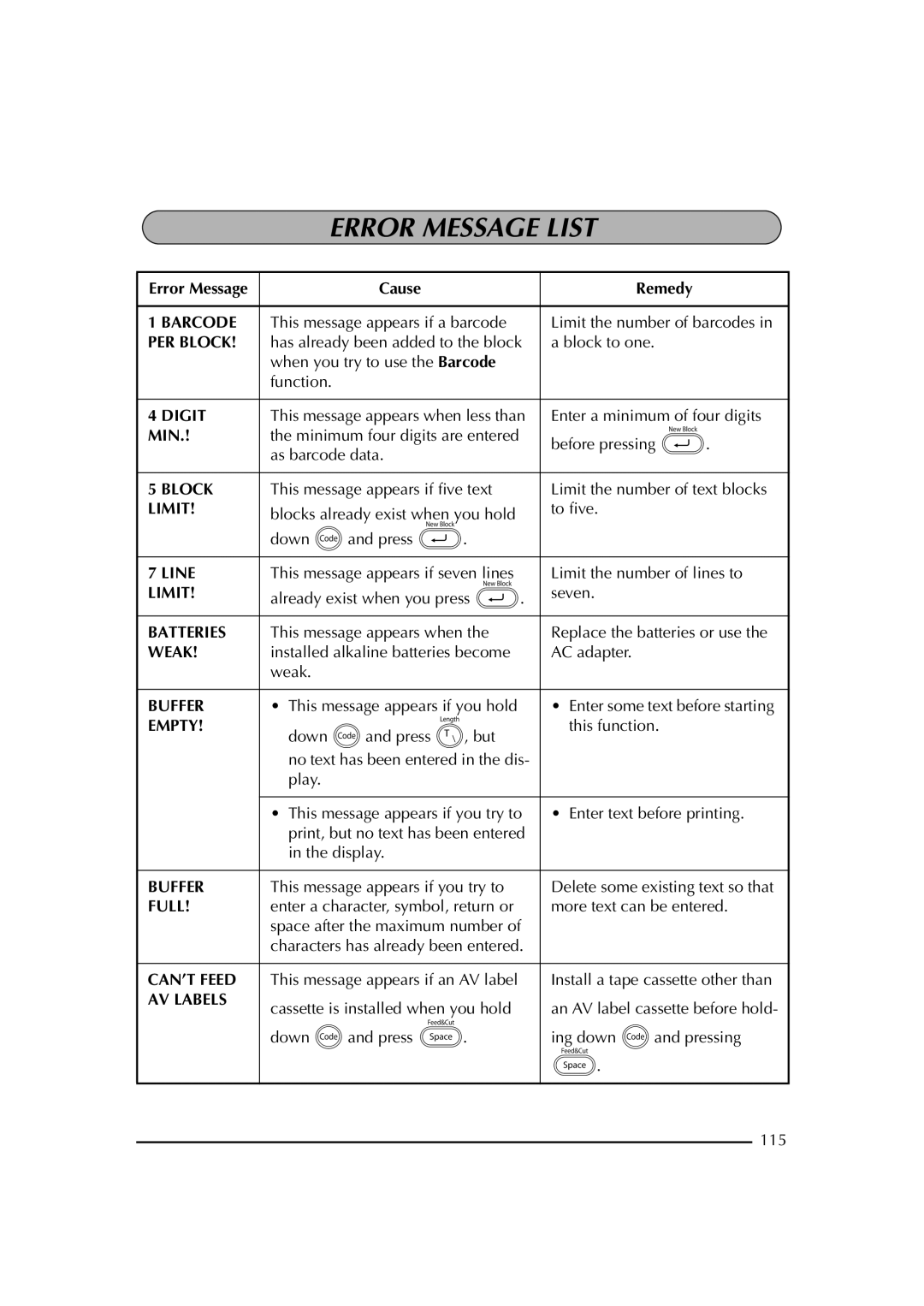 Brother PT-2600 manual Error Message List, Cause Remedy 