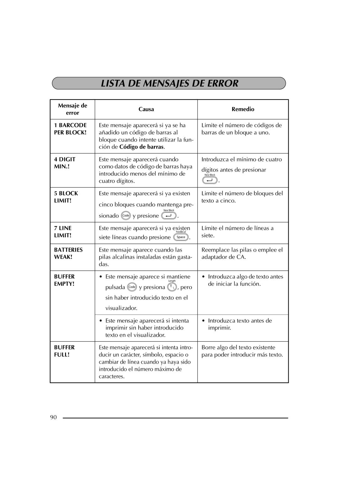 Brother PT-2600 manual Lista DE Mensajes DE Error, Mensaje de Causa Remedio Error, Ción de Código de barras 