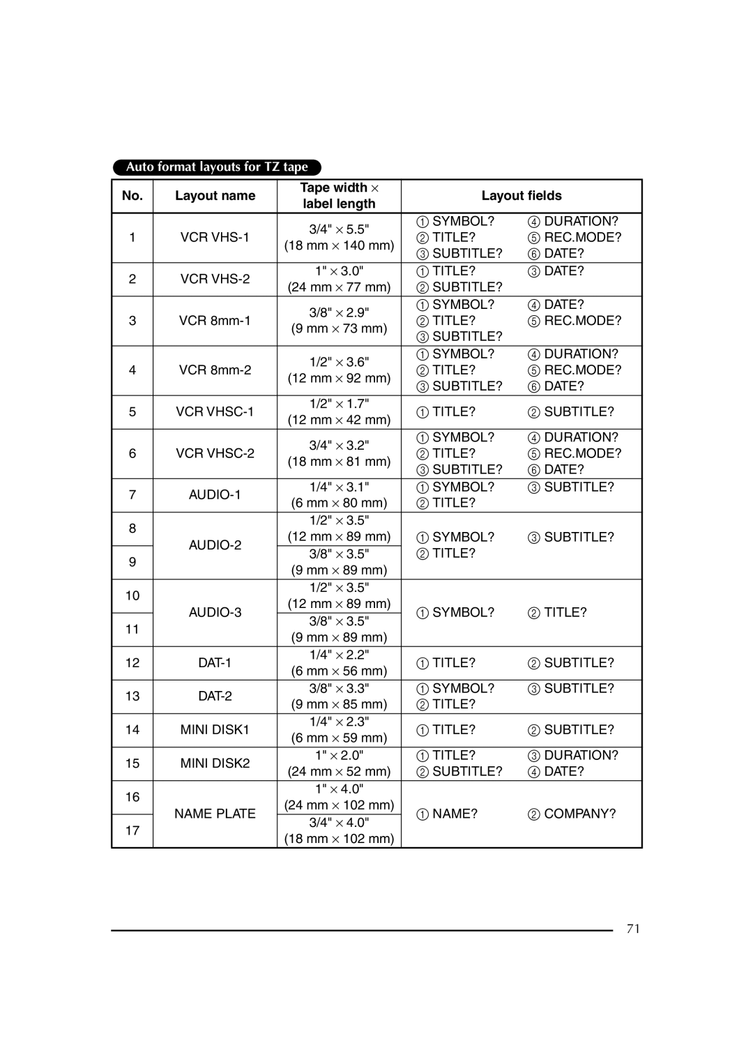 Brother PT-2600 manual Auto format layouts for TZ tape 