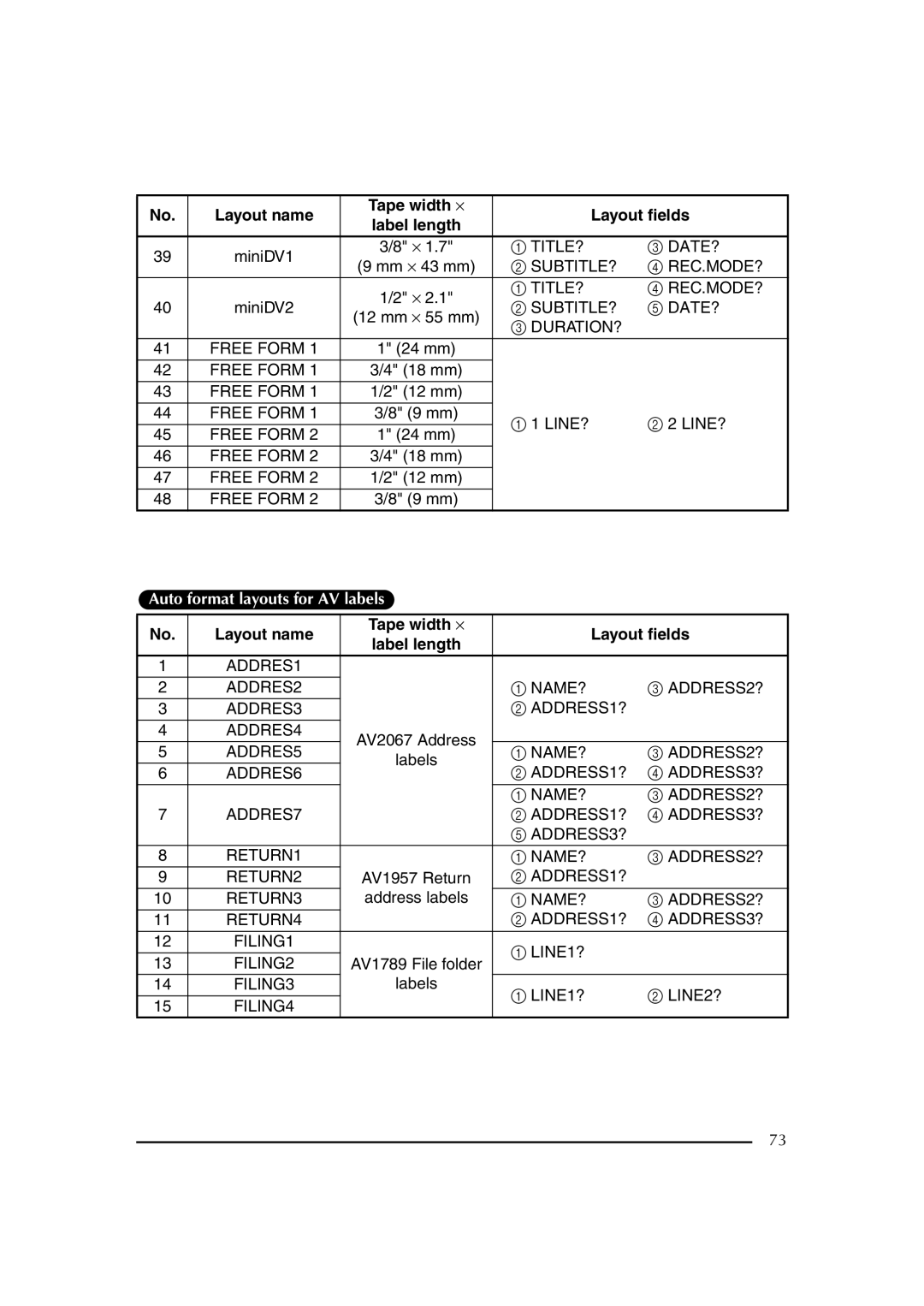 Brother PT-2600 manual Auto format layouts for AV labels 