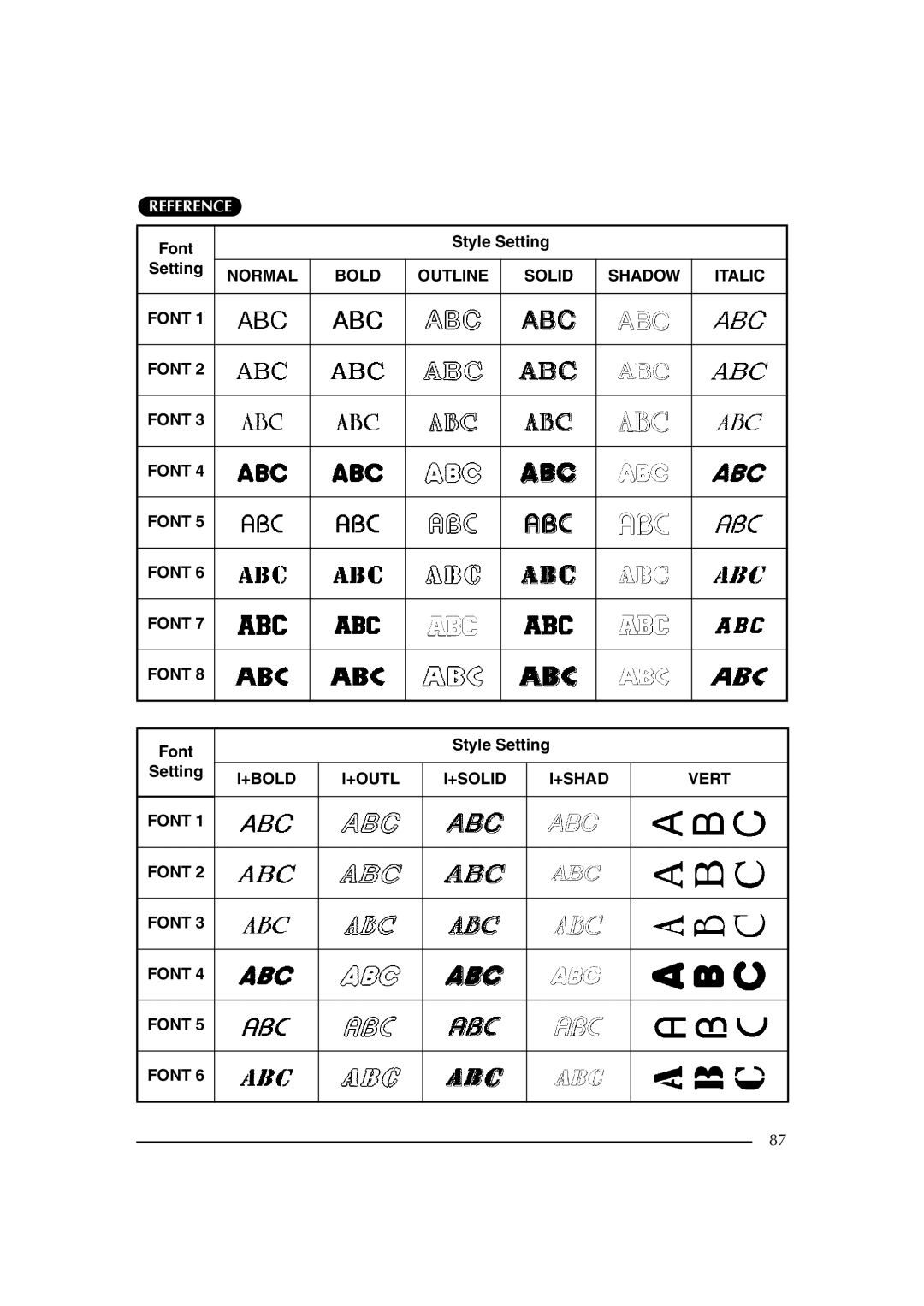 Brother PT-2600 manual Normal Bold Outline Solid Shadow Italic Font 