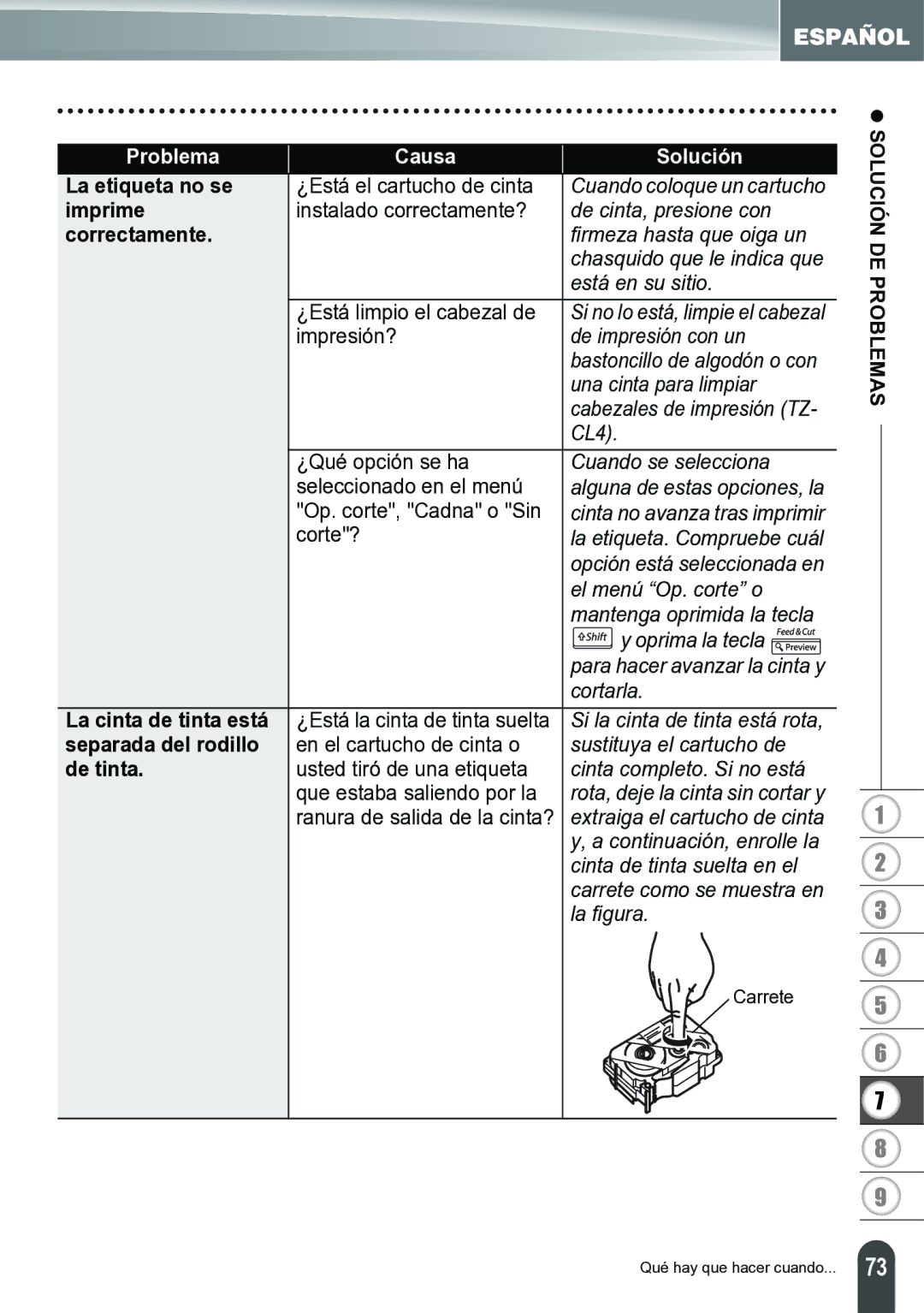 Brother PT-2700 Imprime, Correctamente, La cinta de tinta está, Separada del rodillo, De tinta, Solución DE Problemas 