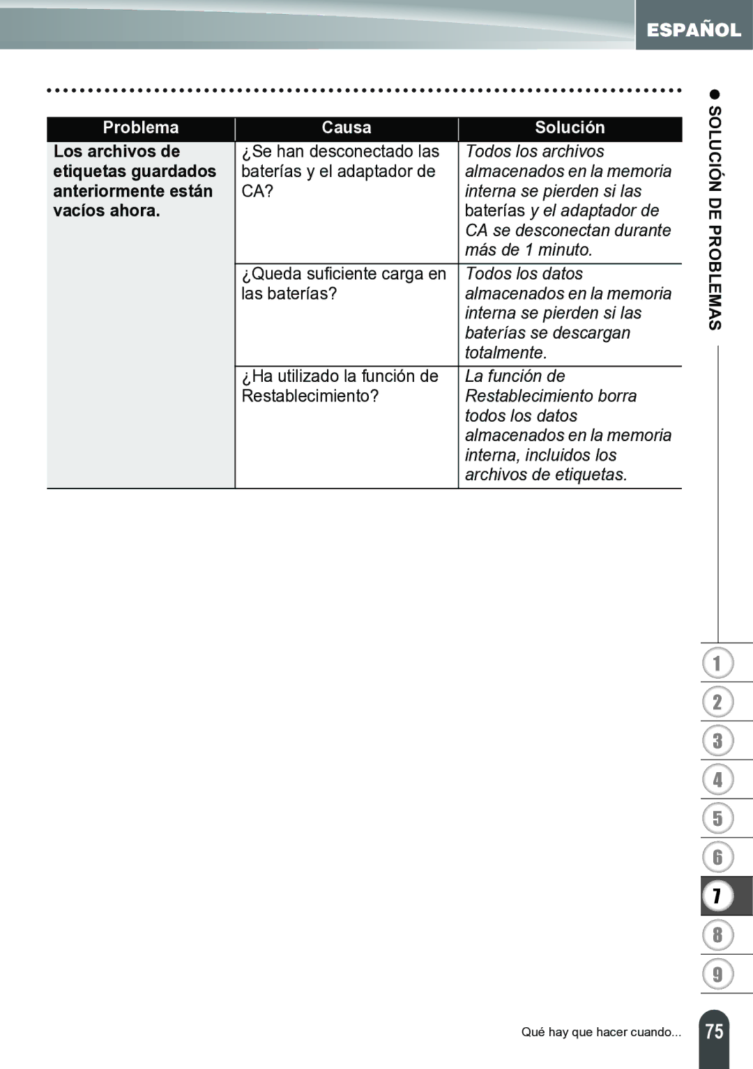 Brother PT-2700 manual Los archivos de, Etiquetas guardados, Anteriormente están, Vacíos ahora 