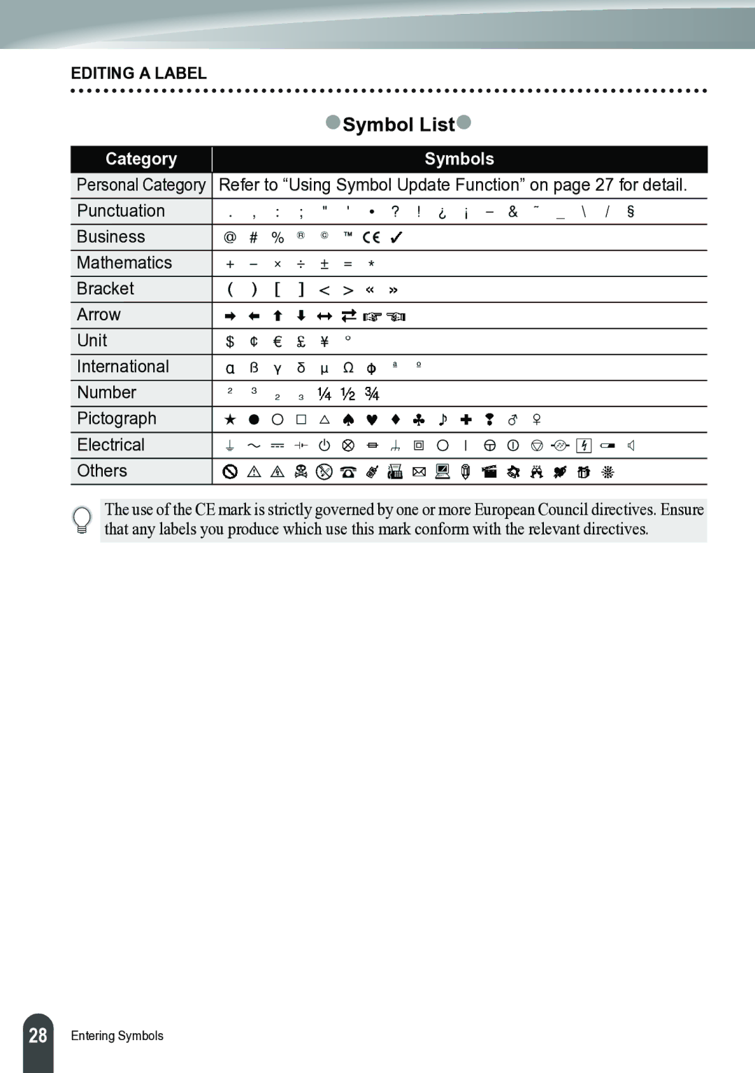 Brother PT-2700 manual ZSymbol Listz, Category Symbols 