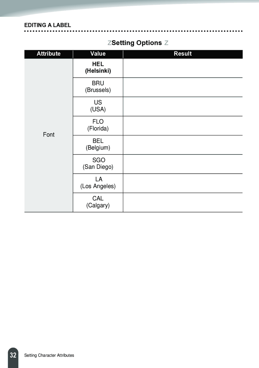 Brother PT-2700 manual ZSetting Optionsz, Attribute Value Result, Font Florida, Belgium, San Diego 