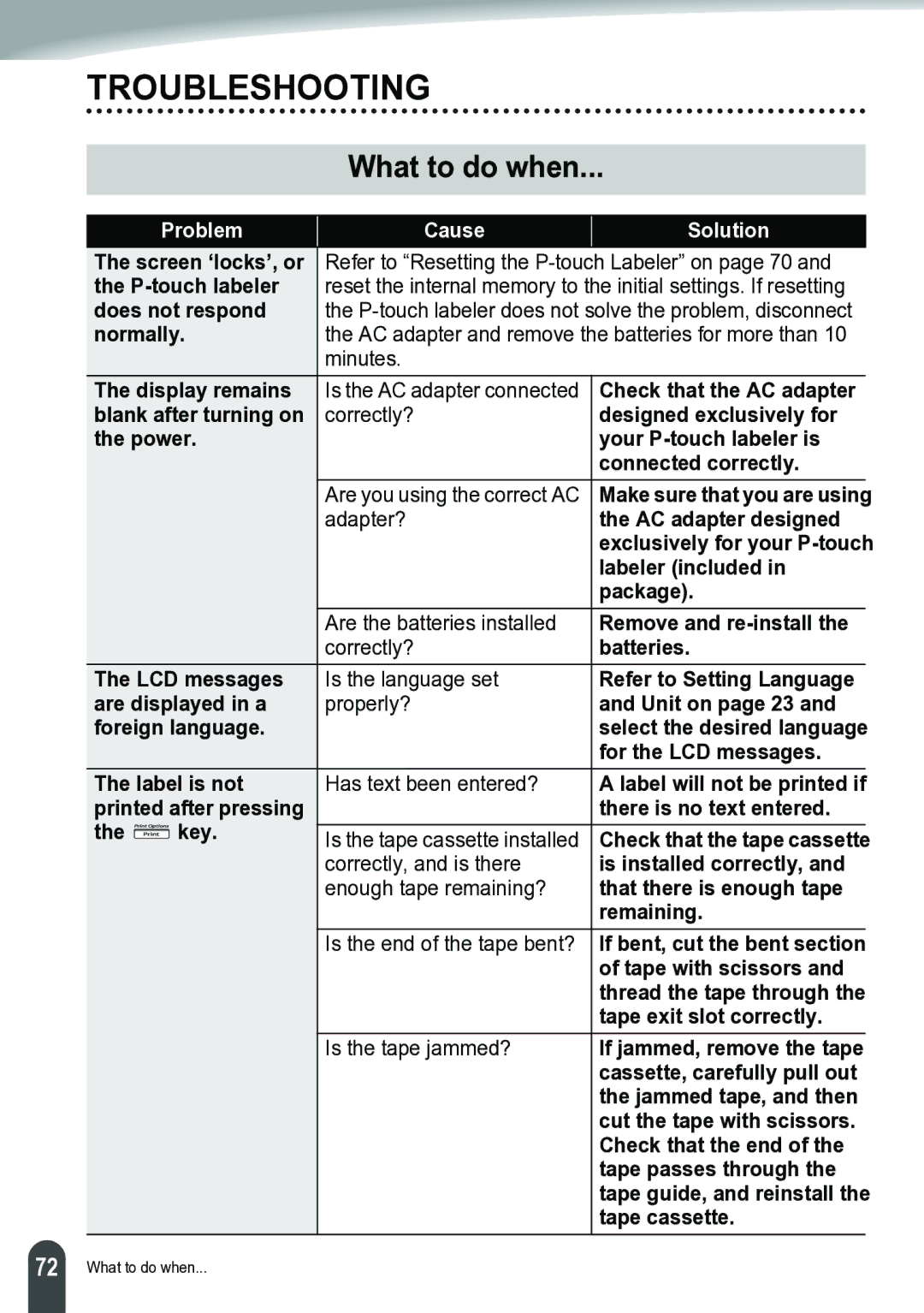 Brother PT-2700 manual Troubleshooting, What to do when, Problem Cause Solution 