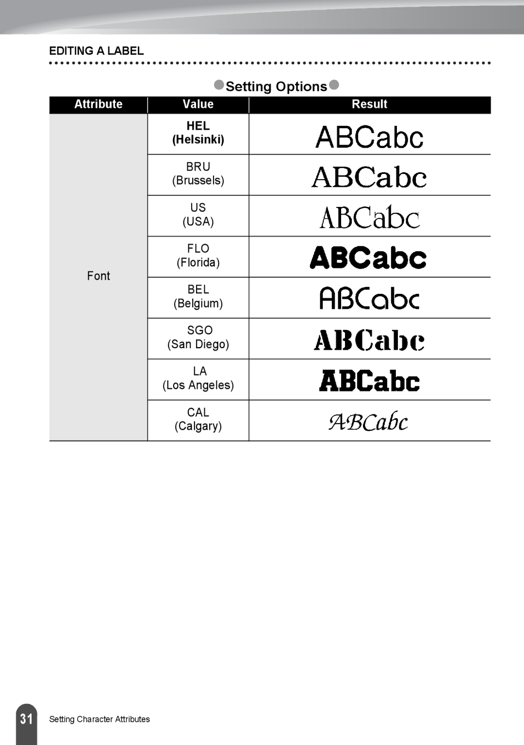 Brother PT-2730, PT2730VP manual ZSetting Optionsz, Attribute Value Result, Font Florida, Belgium, San Diego 