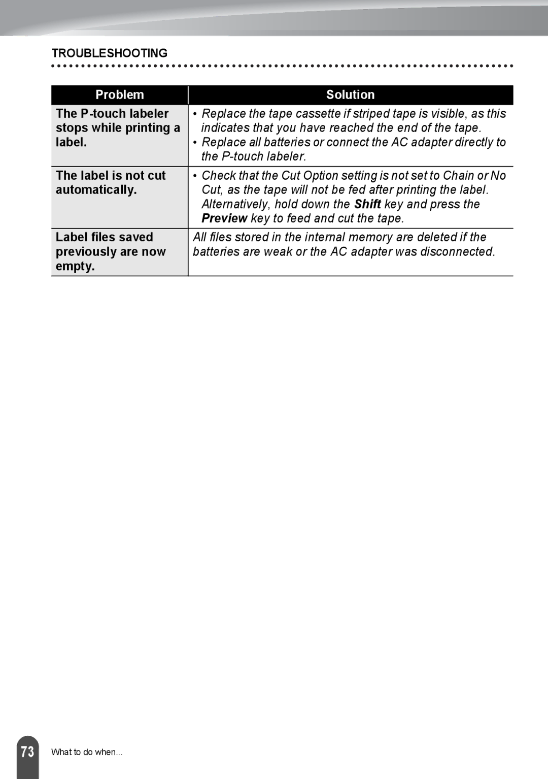 Brother PT-2730, PT2730VP manual Problem Solution 