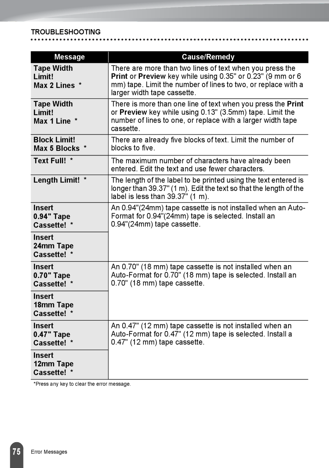 Brother PT-2730, PT2730VP manual Label is less than 39.37 1 m, Insert, Format for 0.9424mm tape is selected. Install an 