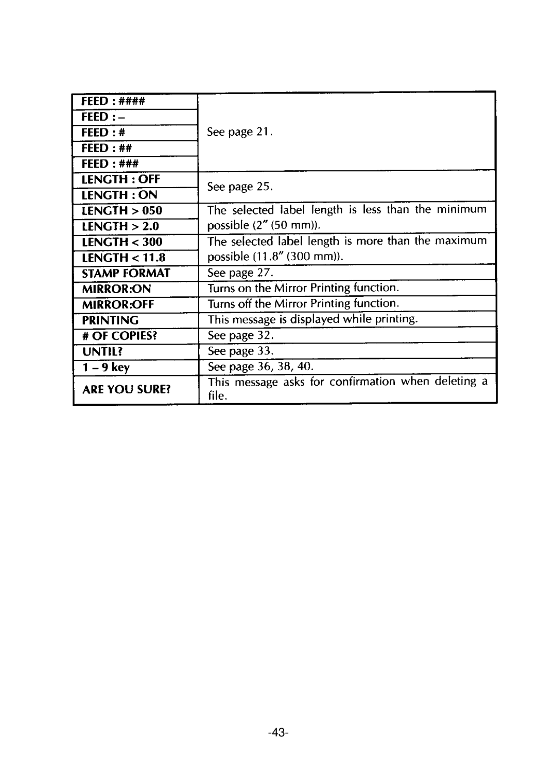 Brother PT-310 manual 