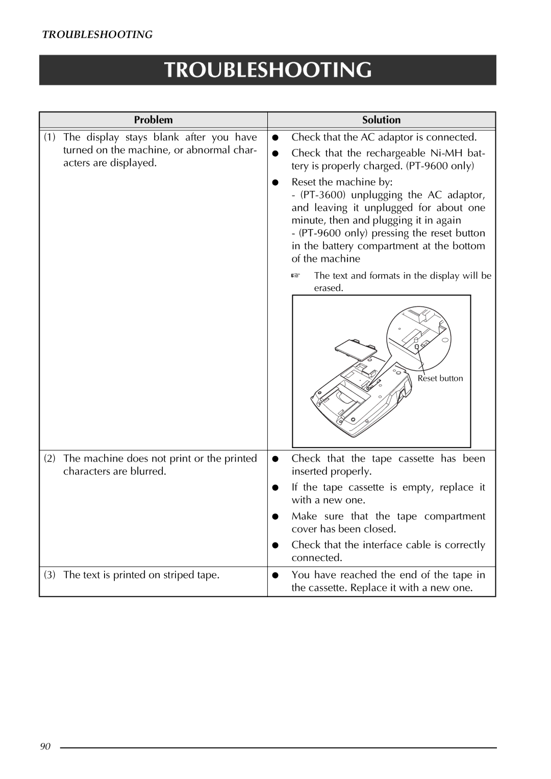 Brother PT-3600, PT-9600 manual Troubleshooting, Problem Solution 