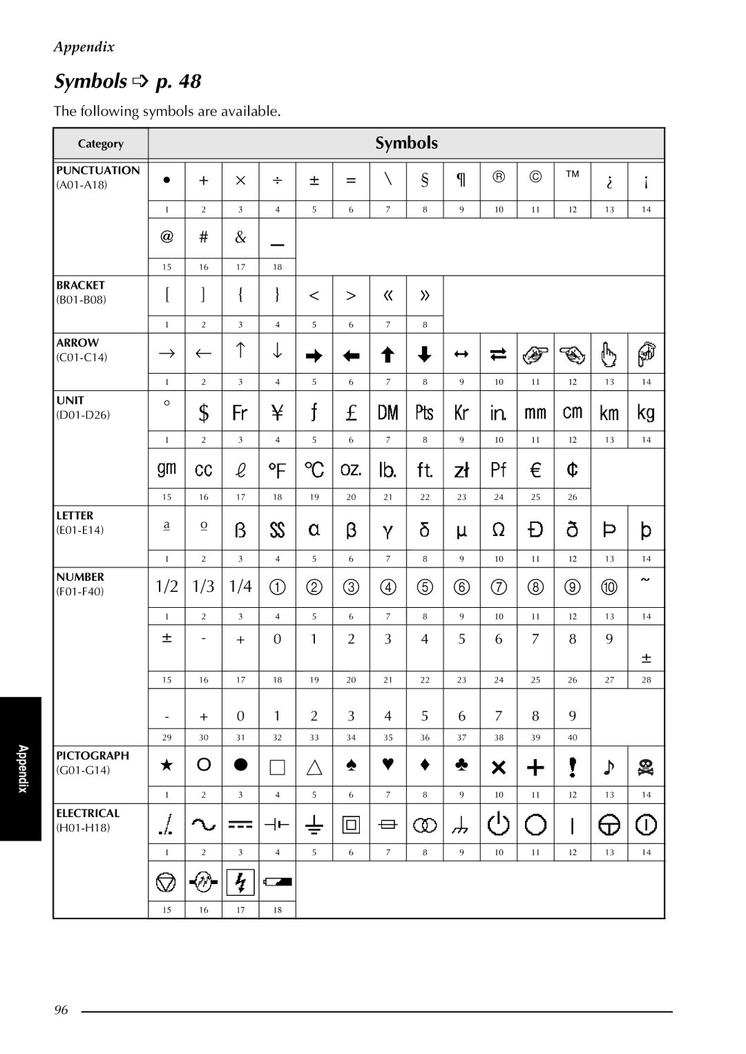 Brother PT-3600, PT-9600 manual Symbols, Following symbols are available 