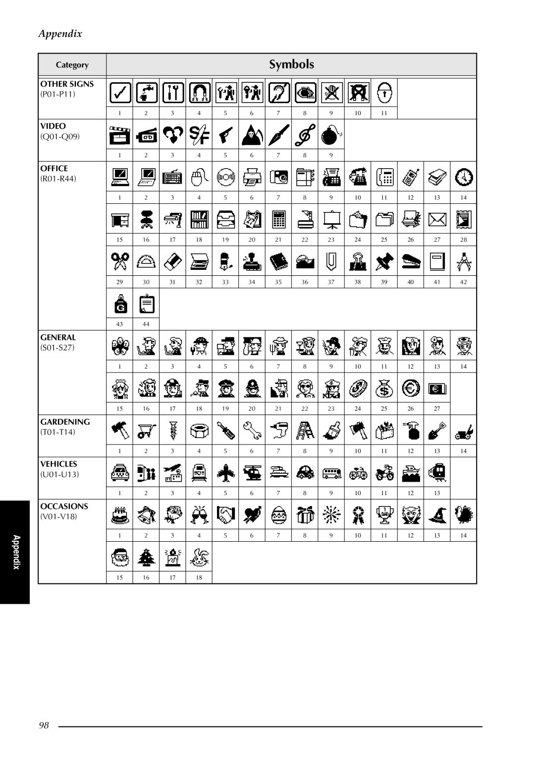 Brother PT-3600, PT-9600 manual Other Signs 