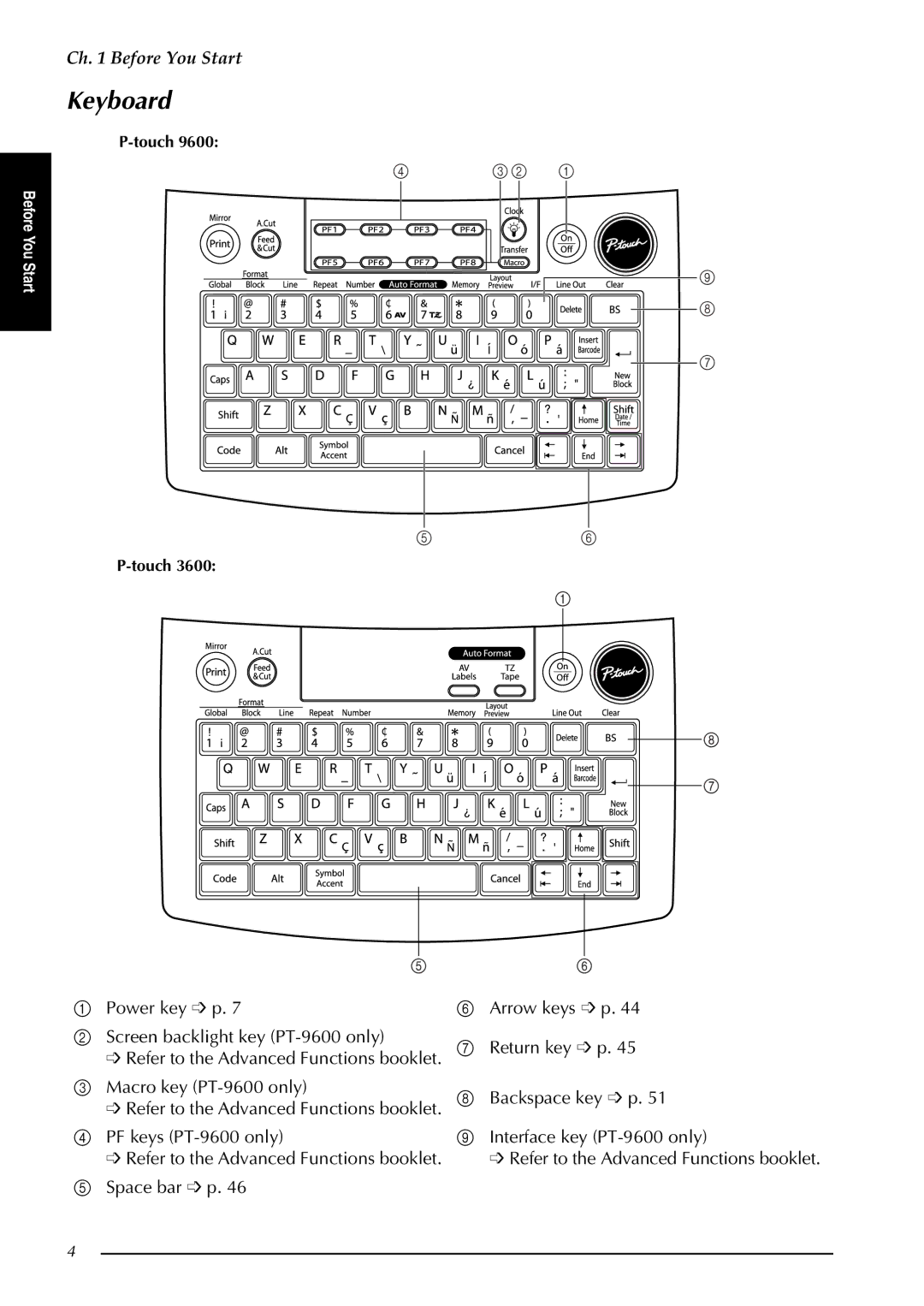 Brother PT-3600, PT-9600 manual Keyboard 