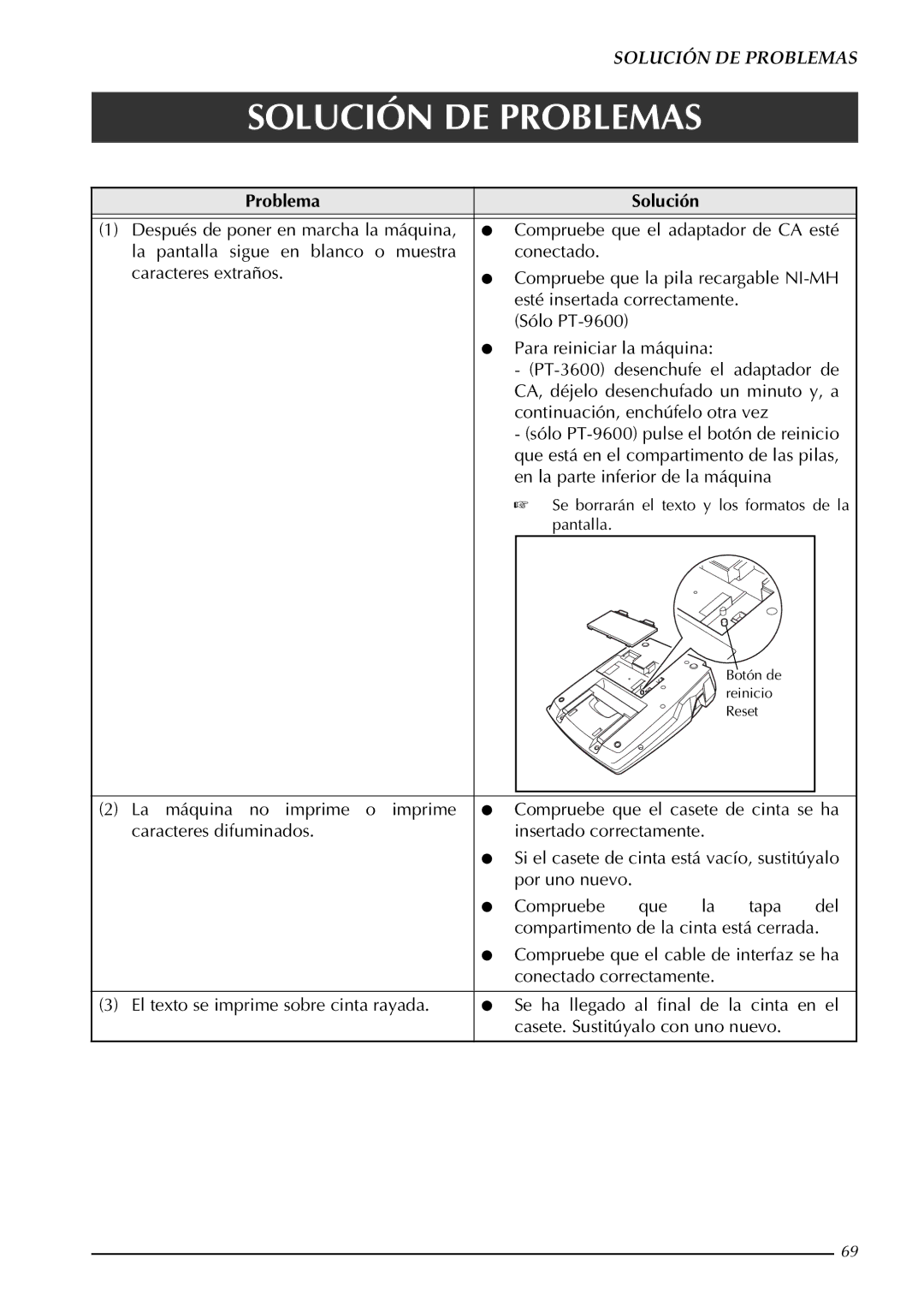 Brother PT-9600, PT-3600 manual Solución DE Problemas, Problema Solución 