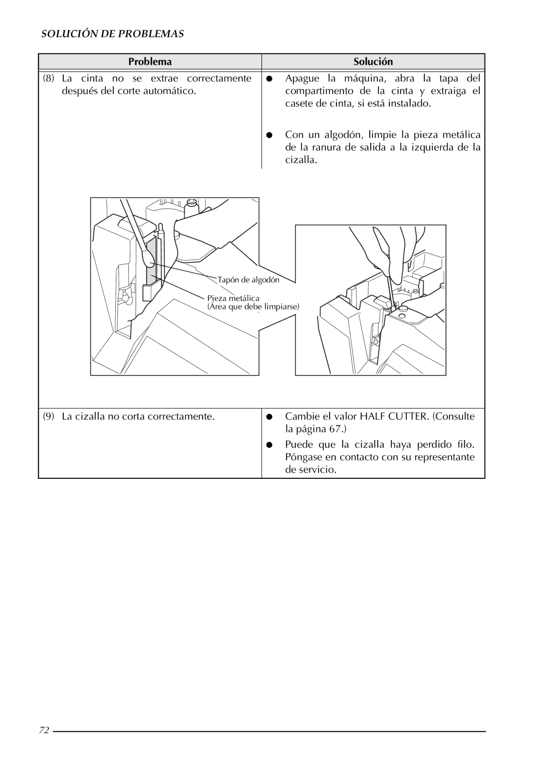 Brother PT-3600, PT-9600 manual Tapón de algodón Pieza metálica Área que debe limpiarse 