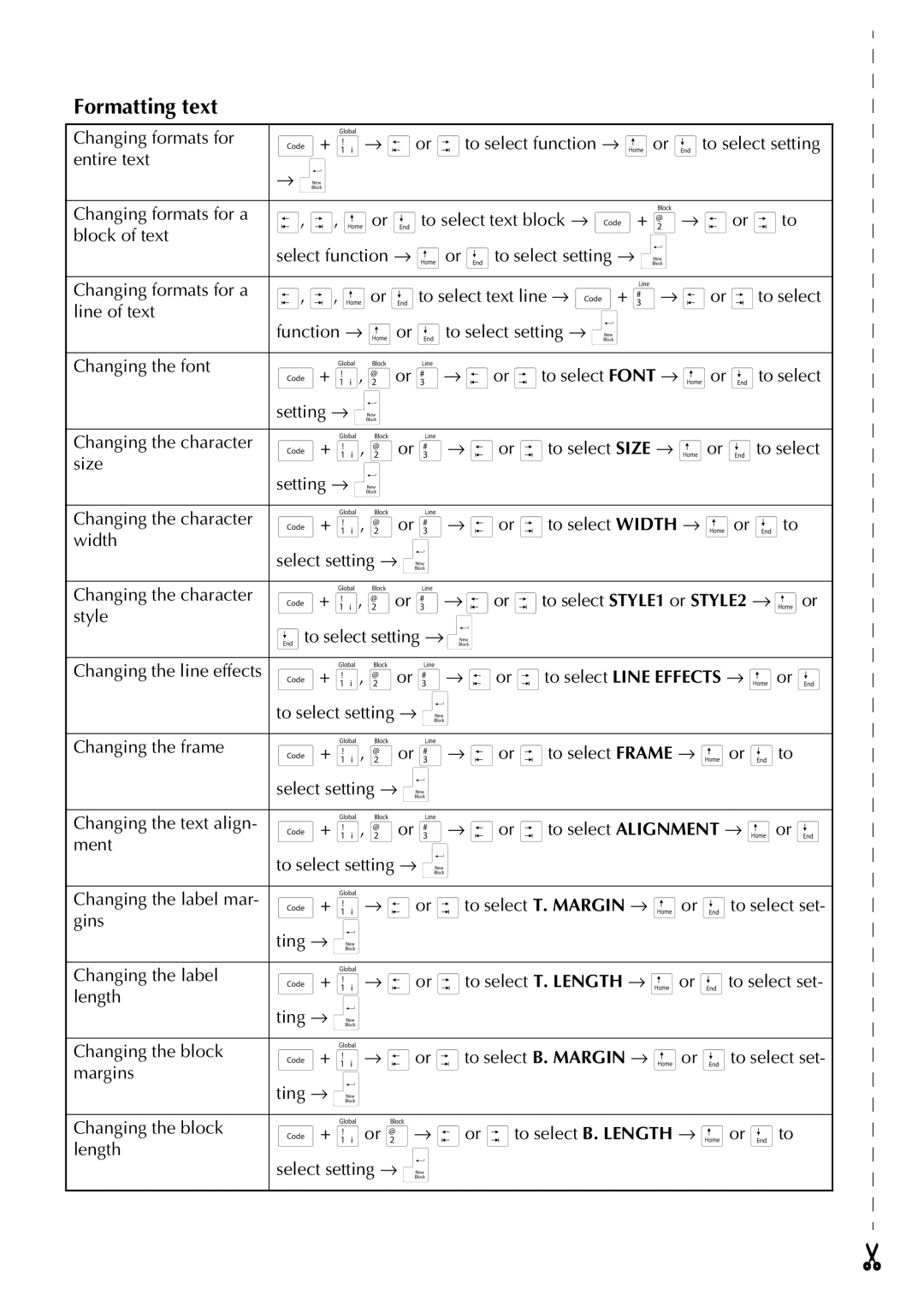 Brother PT-3600, PT-9600 manual Formatting text 