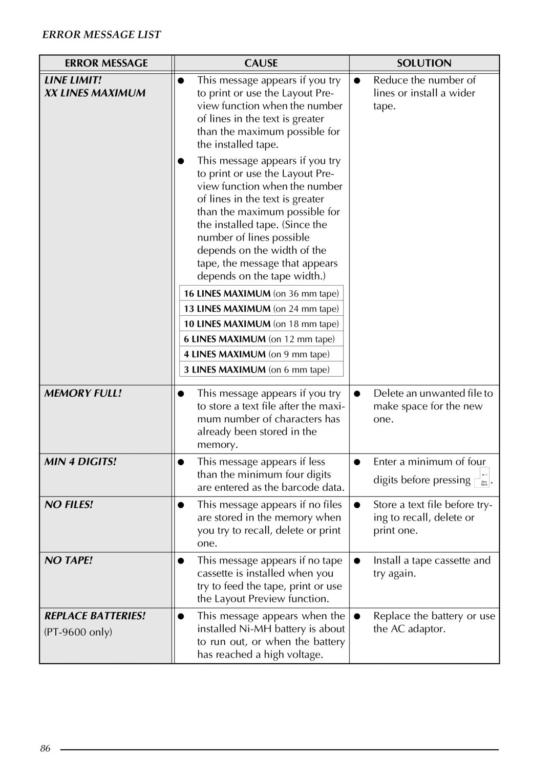 Brother PT-3600, PT-9600 manual This message appears if you try Reduce the number, XX Lines Maximum 