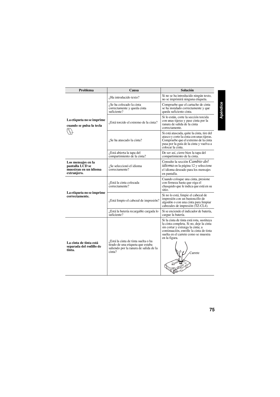 Brother PT-7600 Problema Causa Solución, La etiqueta no se imprime, Cuando se pulsa la tecla, Los mensajes en la, Tinta 