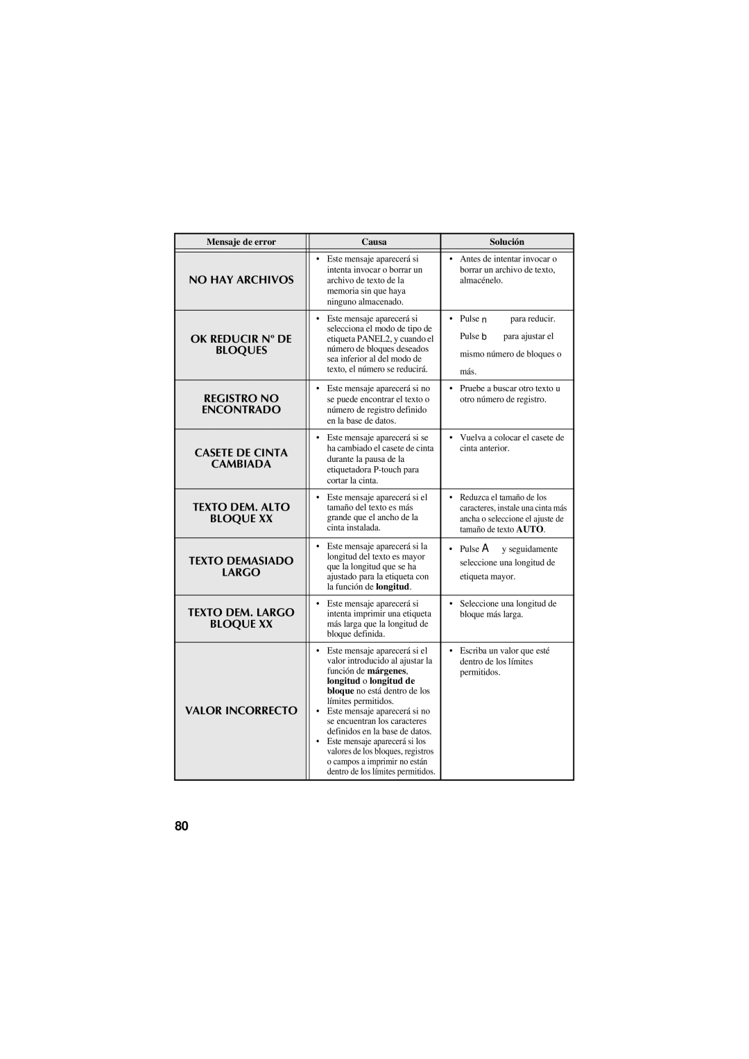 Brother PT-7500, PT-7600 manual No HAY Archivos, Longitud o longitud de 