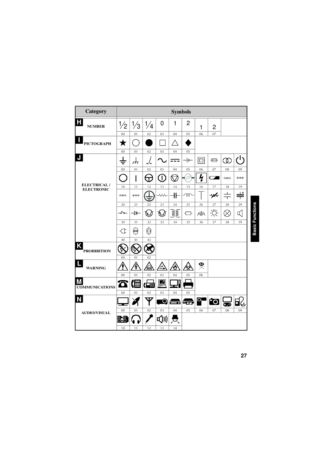 Brother PT-7600, PT-7500 manual Basic 