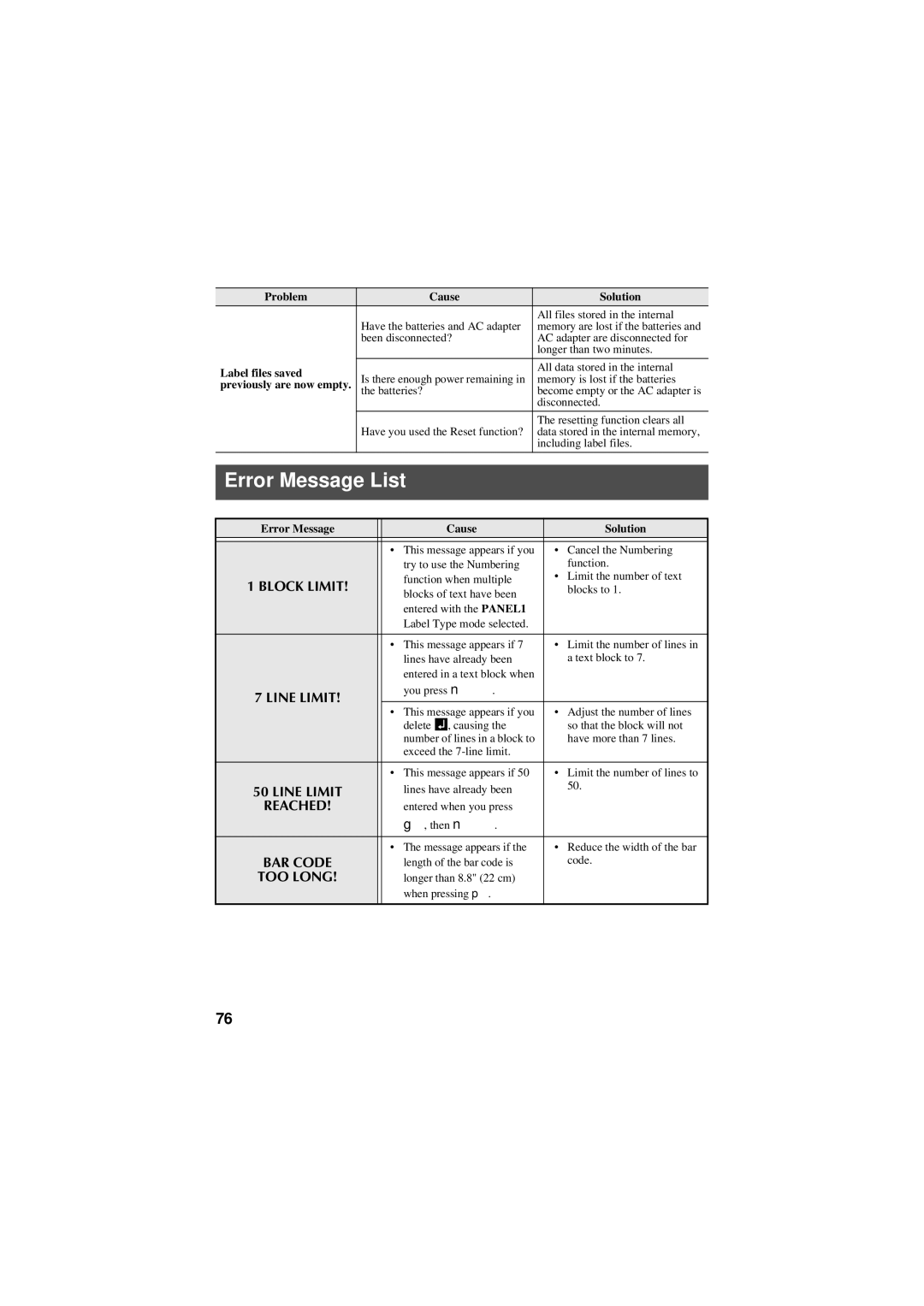 Brother PT-7500, PT-7600 Error Message List, Label files saved, Previously are now empty, Error Message Cause Solution 