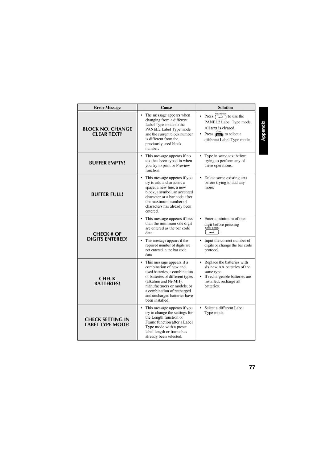 Brother PT-7600, PT-7500 manual Block NO. Change 