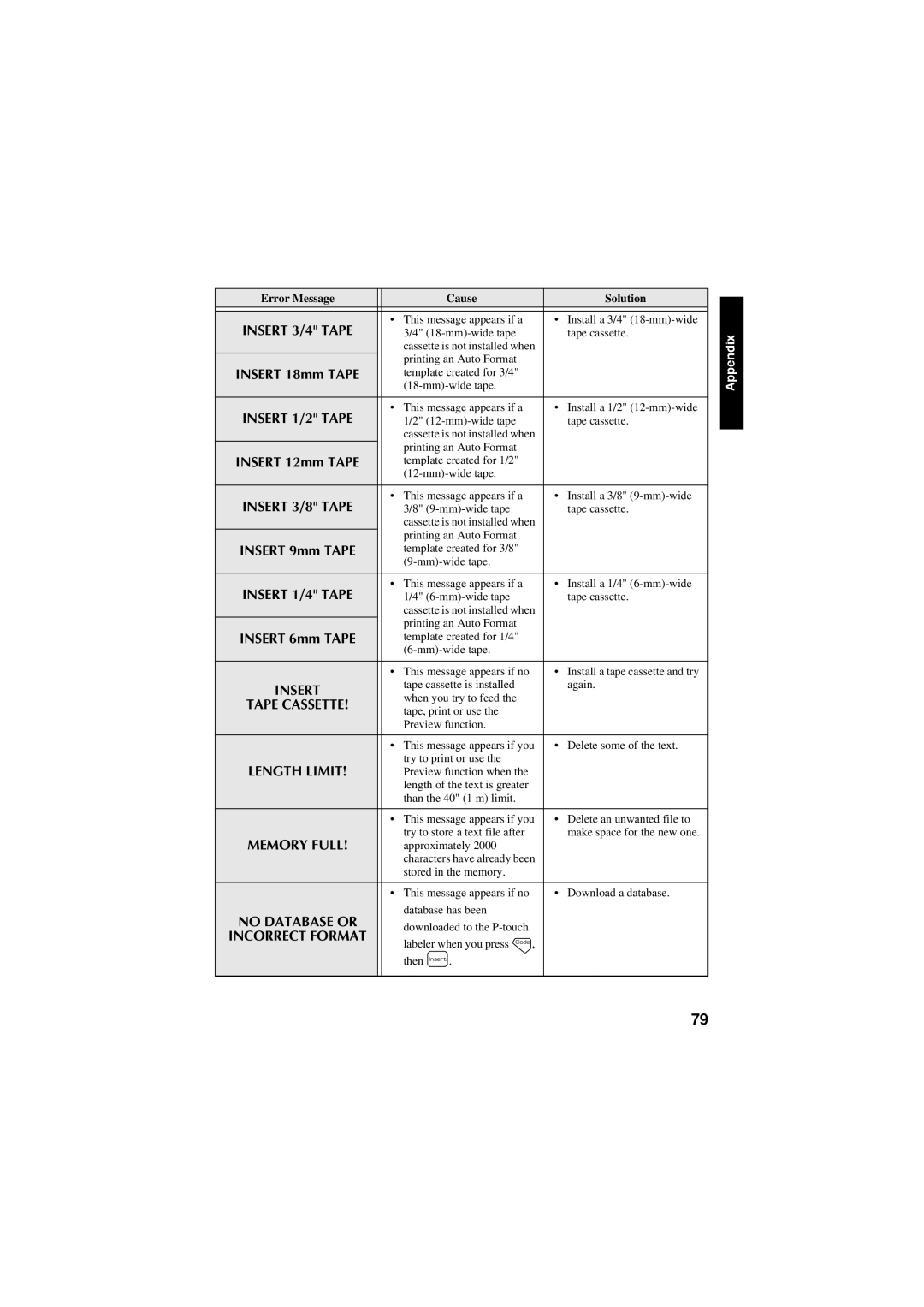 Brother PT-7600, PT-7500 manual No Database or 