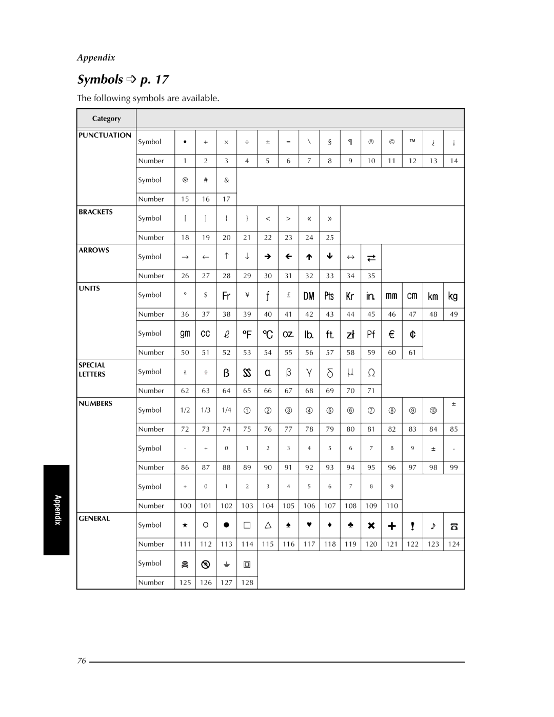 Brother PT-9400 manual Symbols p, Following symbols are available 