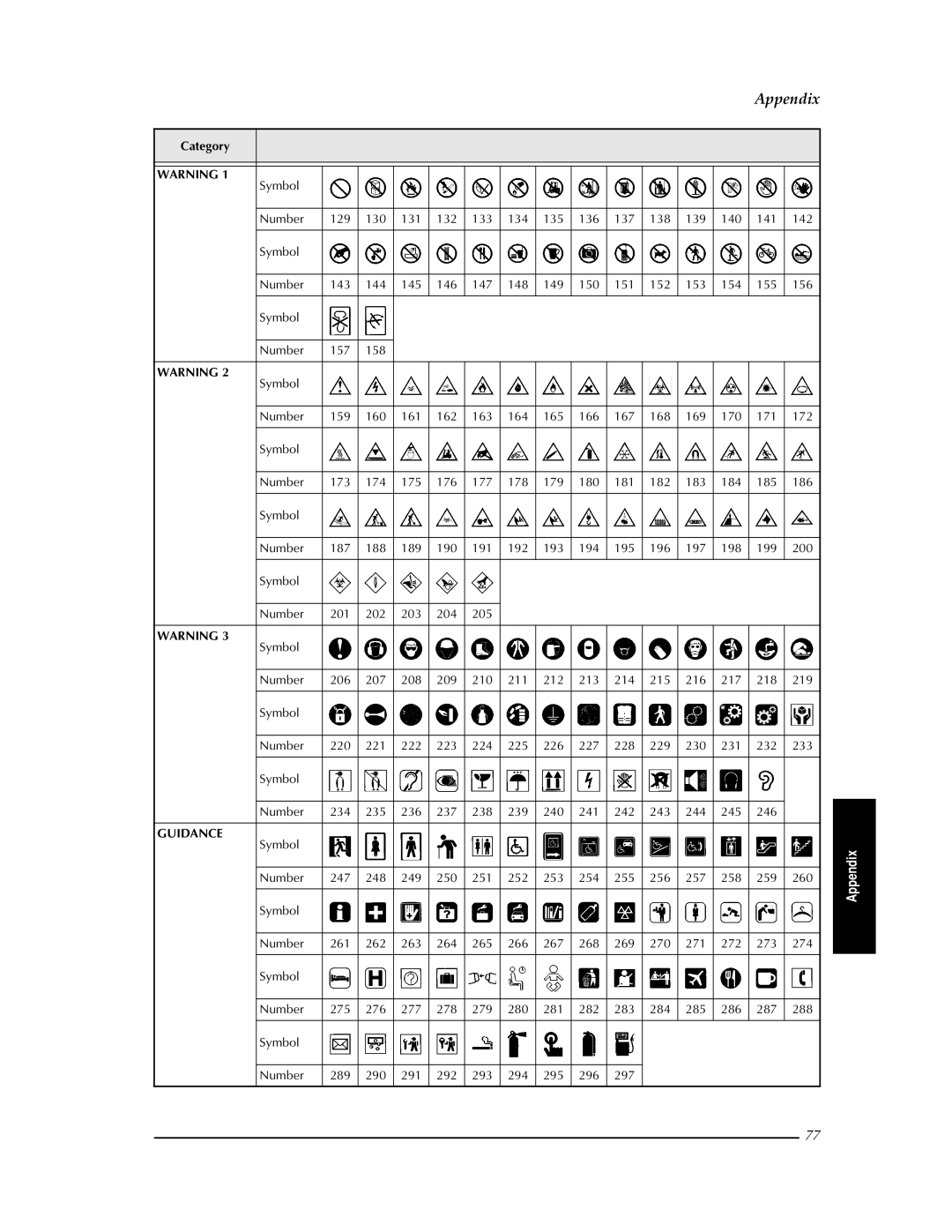 Brother PT-9400 manual Guidance 