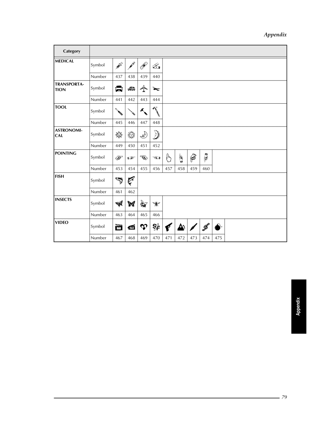 Brother PT-9400 manual Medical 